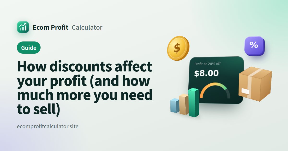 How discounts affect your profit (and how much more you need to sell): 3D illustration of a profit card with coins, a parcel and a sales chart